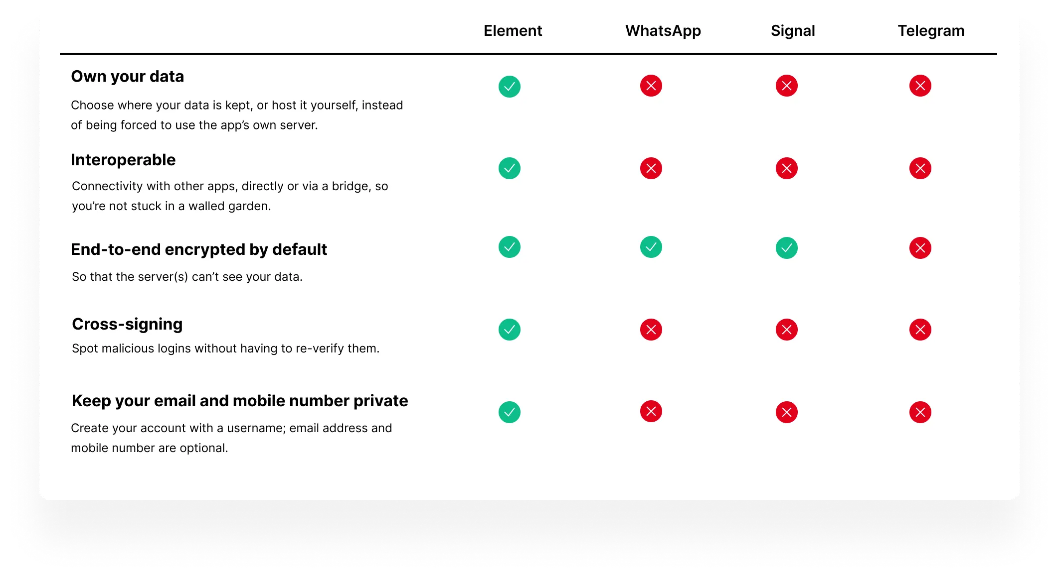 Comparaison Signal