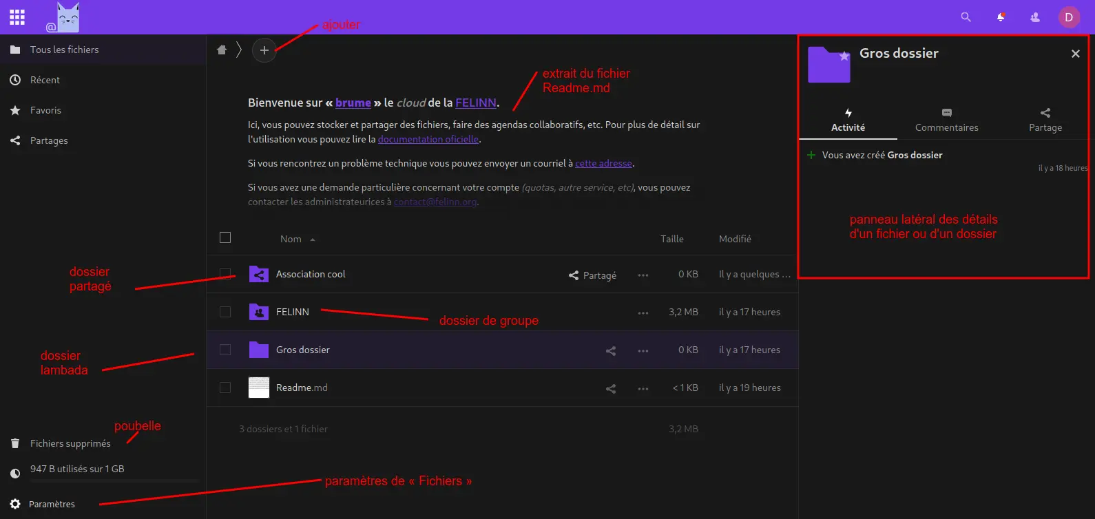 interface Fichiers